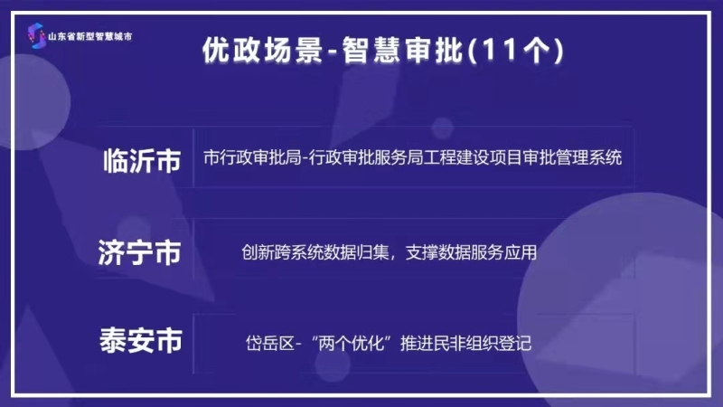 山东省新型智慧城市优政领域优秀案例上榜名单10月发布全市行政审批